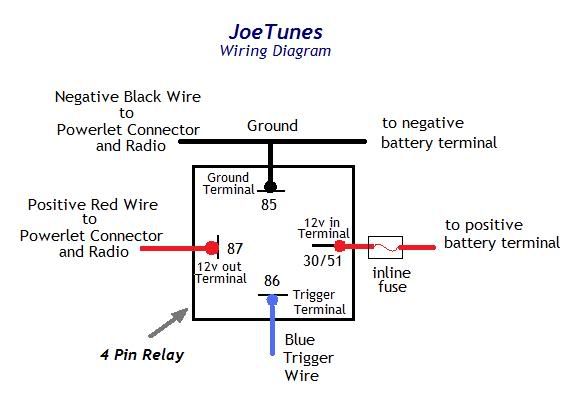 honda wiring diagrams. simple wiring diagram to