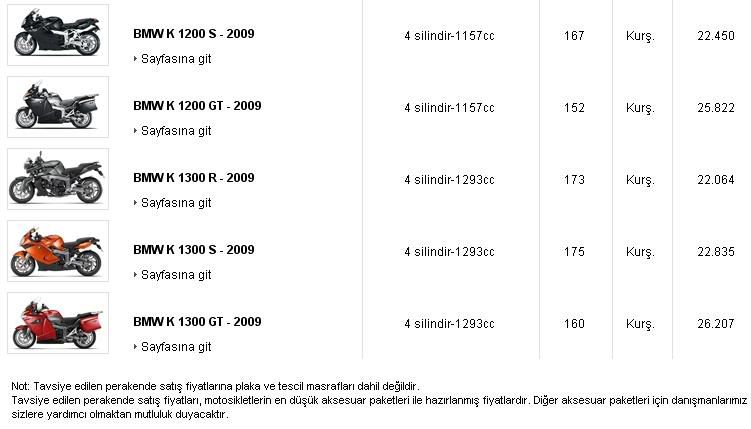 Şuan Güncel Olan 2008 Fiyat listesi(2008 yılı tavsiye edilen perakende BMW 