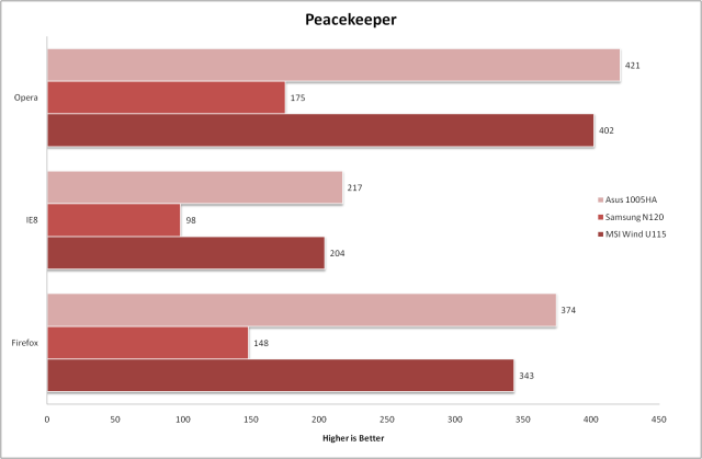 Asus Eee PC 1005HA Seashell