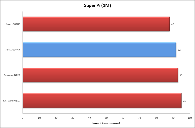 Asus Eee PC 1005HA Seashell