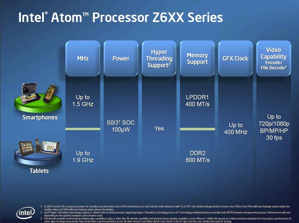 Intel Moorestown Z6XX Atom 