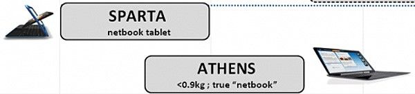 Dell Sparta and Athens netbooks