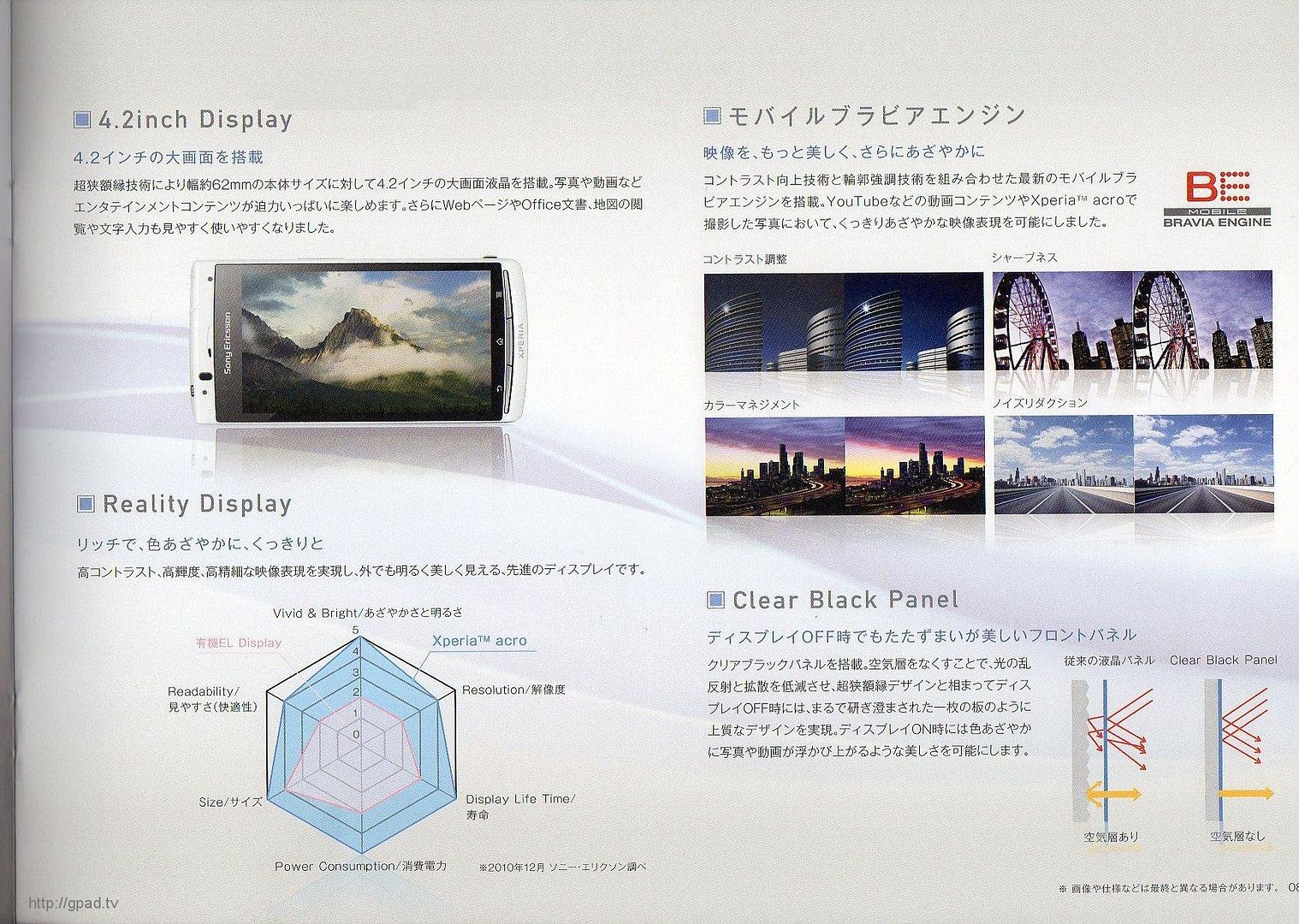 Xperia acro presentation
