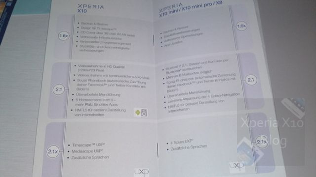 Android roadmap leaked for Xperia X10 family