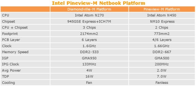 Intel Pineview Graphics Driver Ajilbab Portal