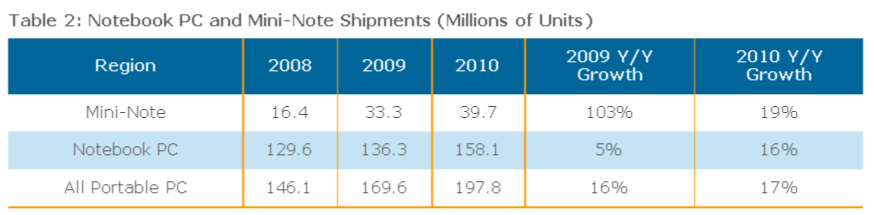 DisplaySearch Netbook Report