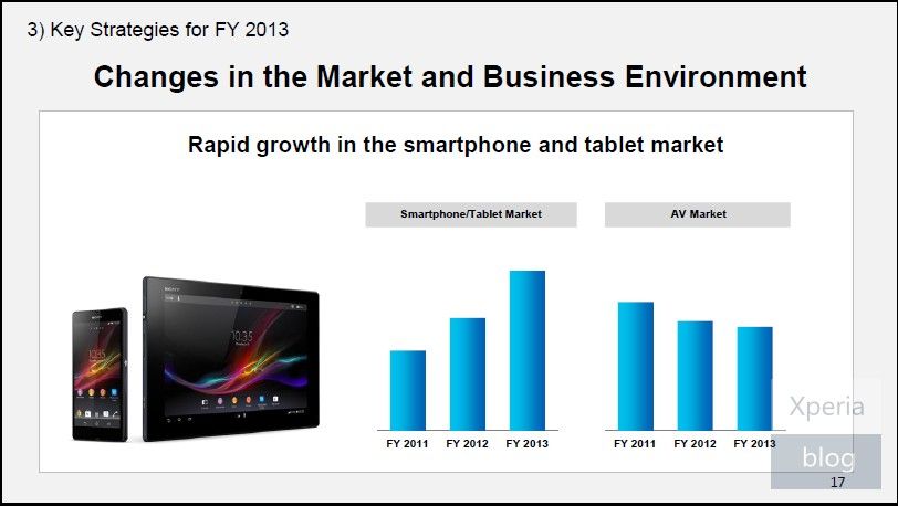 Sony Mobile strategy 2013