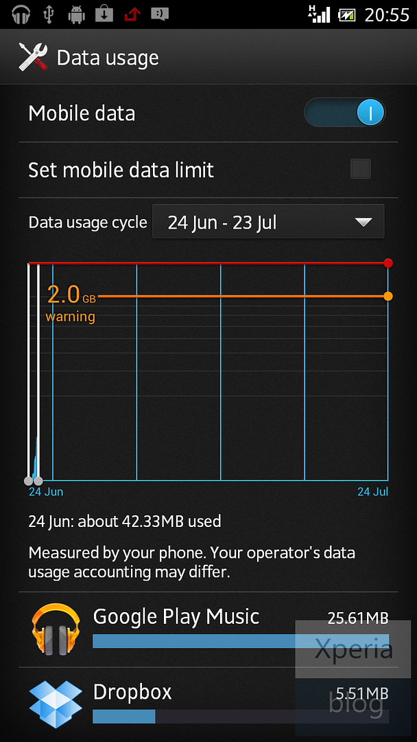 Xperia S ICS firmware