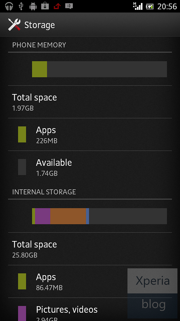 Xperia S ICS firmware