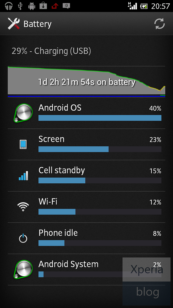 Xperia S ICS firmware