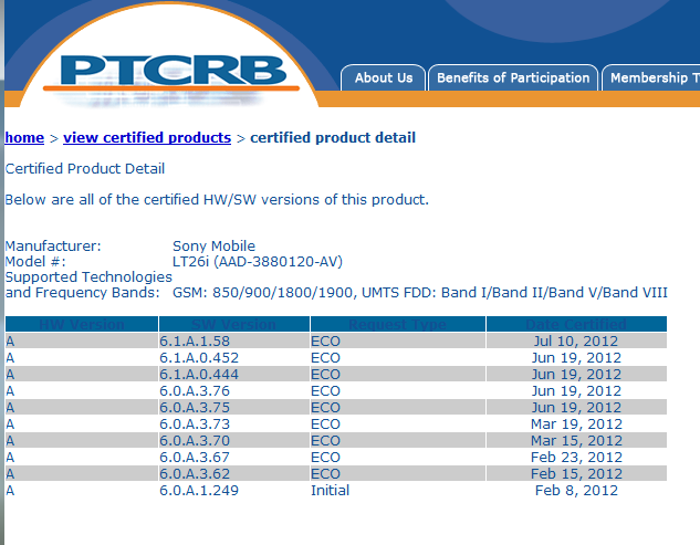 New Xperia S firmware certified