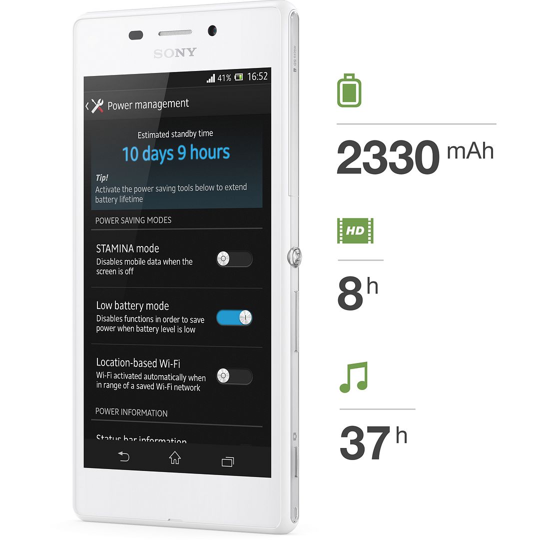 Xperia M2 Aqua