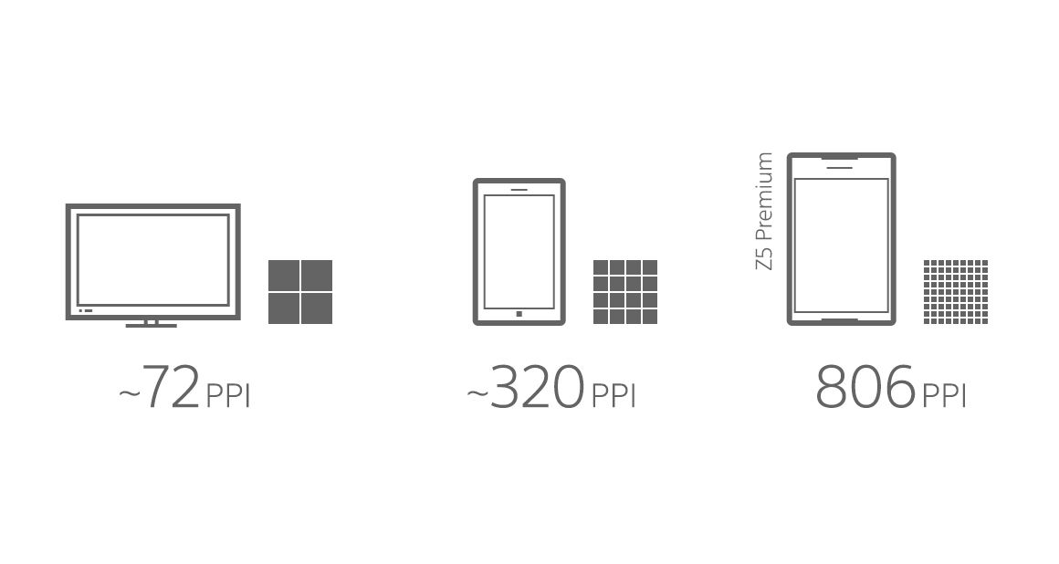 Sony Xperia Z5 Premium