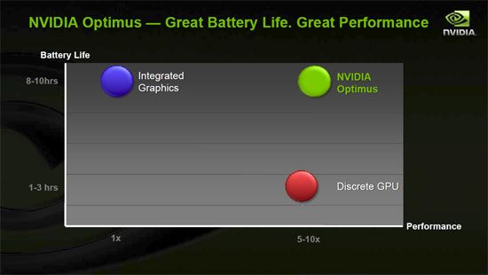 Nvidia Optimus