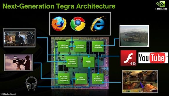 Nvidia Tegra 2 