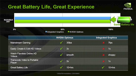 Nvidia Optimus