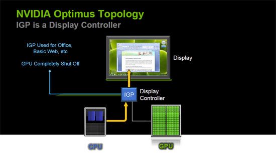 Nvidia Optimus