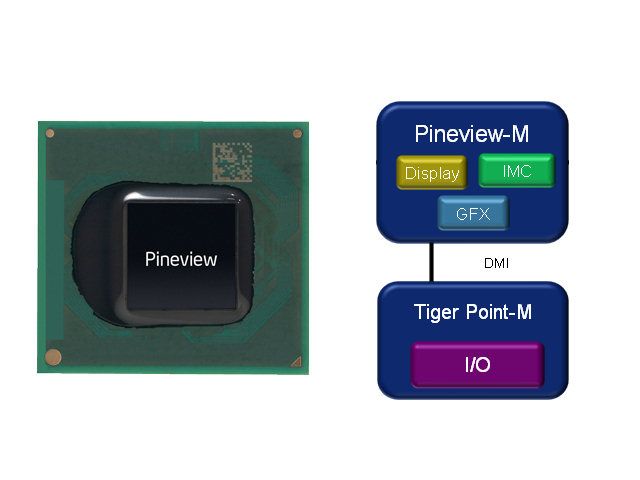 Intel N400 Pine Trail