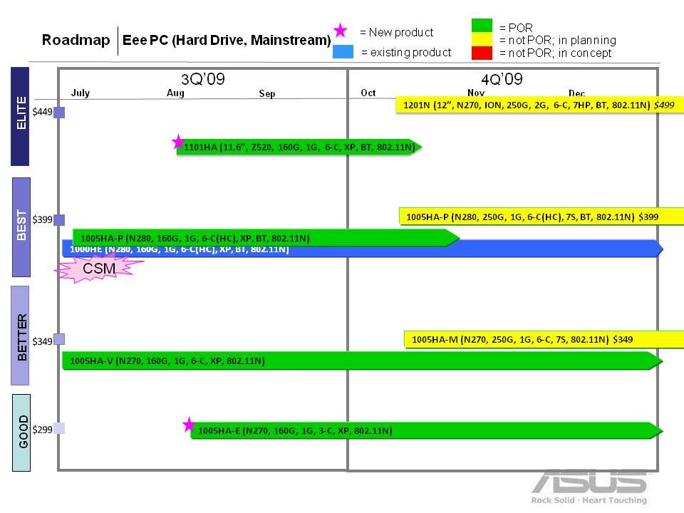 Leaked Asus Eee Roadmap