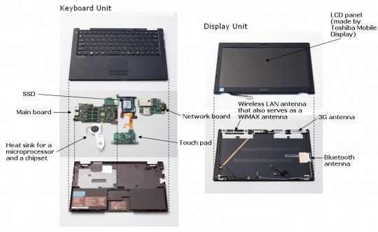 Sony Vaio X dissected