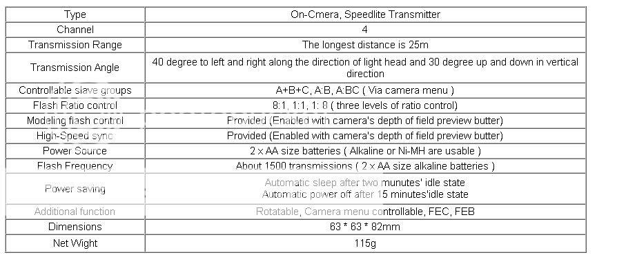 YONGNUO ST E2 Speedlite Transmitter for 430EX 580EX II  