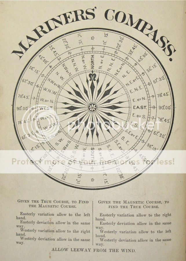 1878 Antique SAILING NAVIGATION GUIDE Seamen MARINERS COMPASS Sailors 